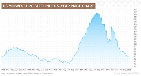 core 10 sheet metal|corten steel price chart.